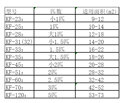 丽江空调维修
