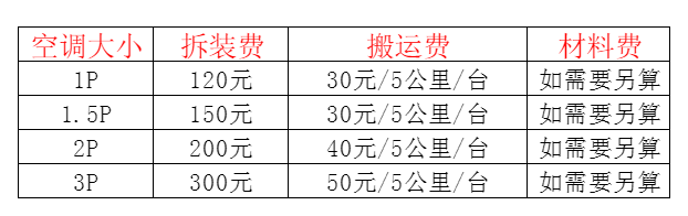 丽江空调移机及费用电话在哪里找